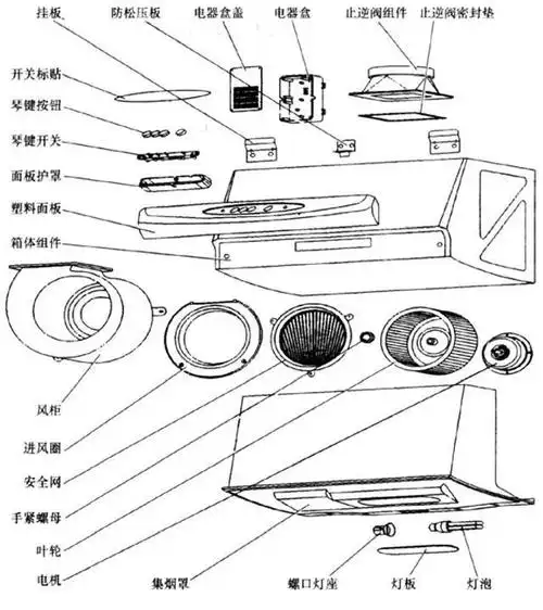 吸油烟机的空气动力学原理,你真的了解吗?