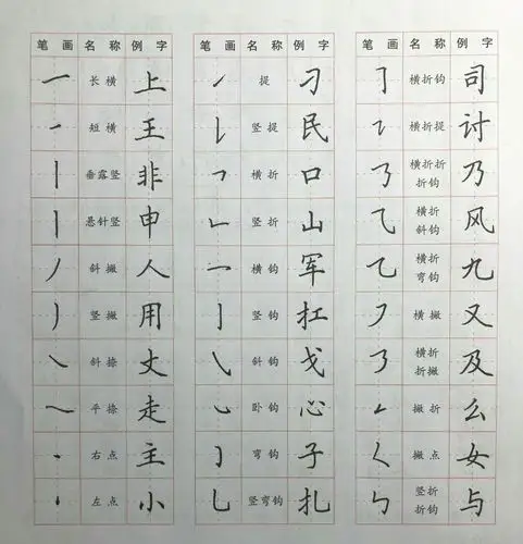 源小波硬笔书法楷书课程教案113-176讲笔画开始讲