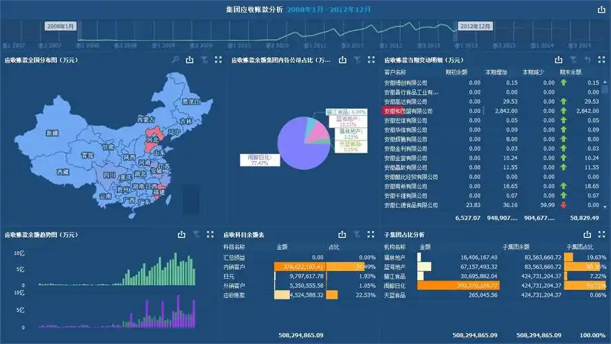 bi图表分析中常用的数据可视化方式有哪些?看看这些示例吧 - 知乎