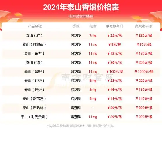 泰山新沂蒙山香烟价格2024一览