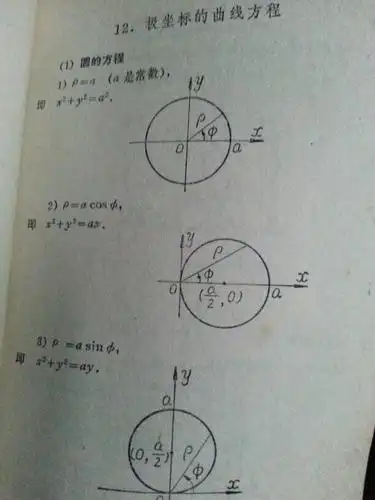 圆的极坐标方程式如何推导出来的?