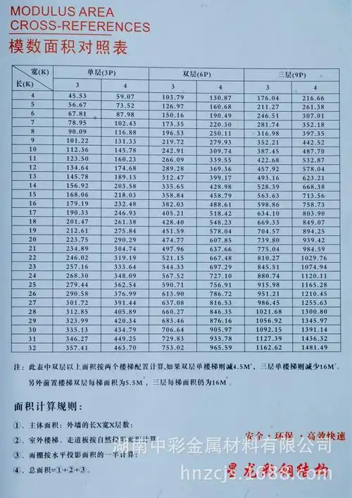 活动板房定价原则和面积计算方法