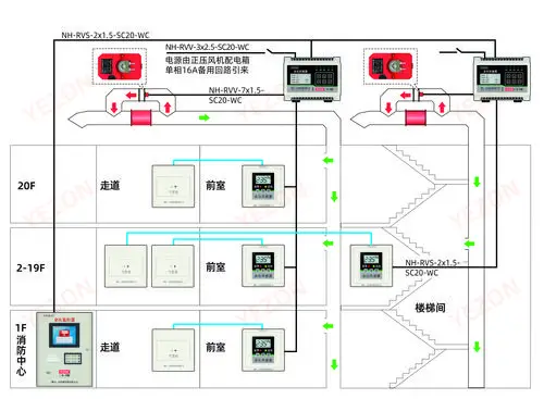 gb 51251-2017 高层建筑防排烟余压监控系统 正压送风系统余压控制