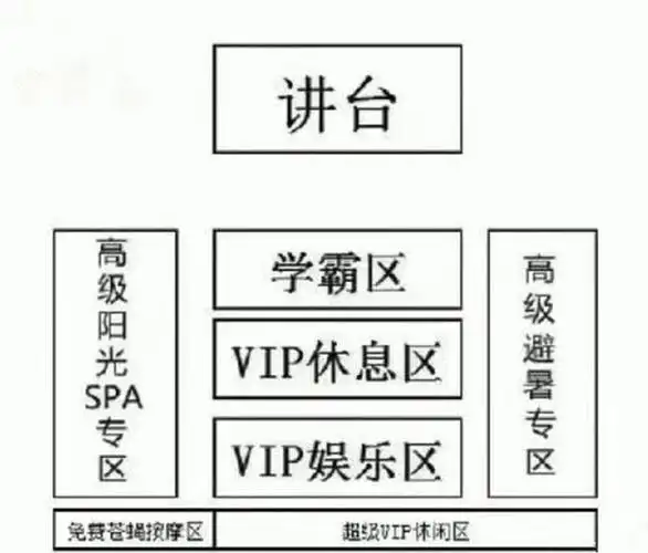 班级里"排座位"的秘密,了解vip和平民之间的区别,你坐在哪?