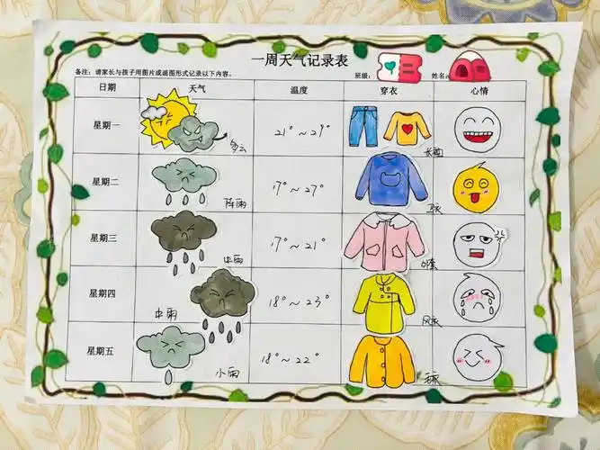 幼儿园又一主题,本周我们要记录天气,将它用画画的形式记录下来呢