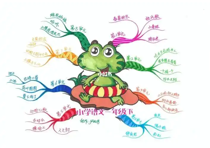 思维导图一年级语文下册