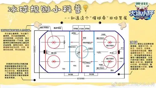 将酱小课堂冰球规则小科普