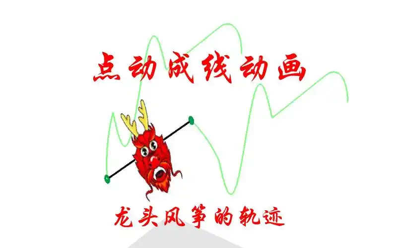 初中数学与matlab教学示例5点动成线动画