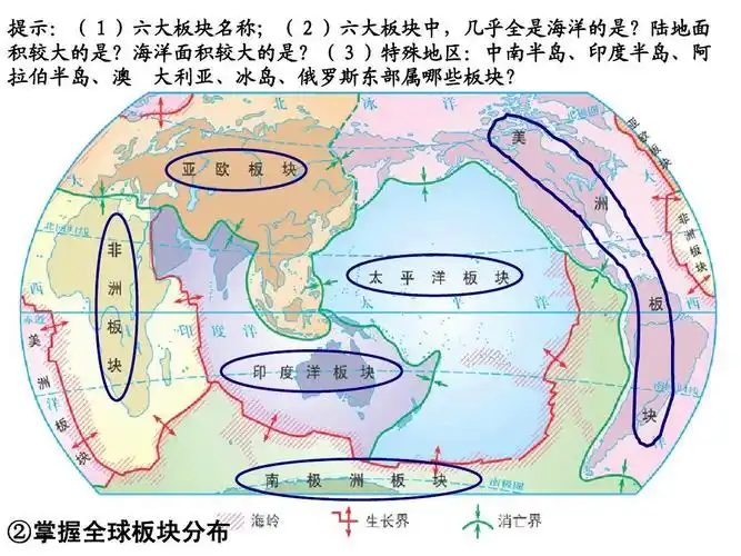 ②掌握全球板块分布