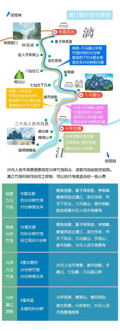 桂林阳朔漓江竹筏一日游杨堤九马兴坪竹筏漓江精华兴坪古镇十里画廊