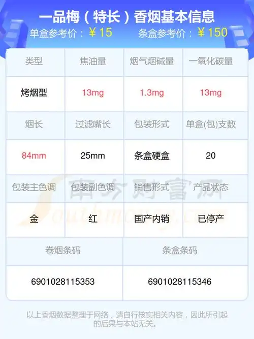 十元到三十元的一品梅香烟列表一览