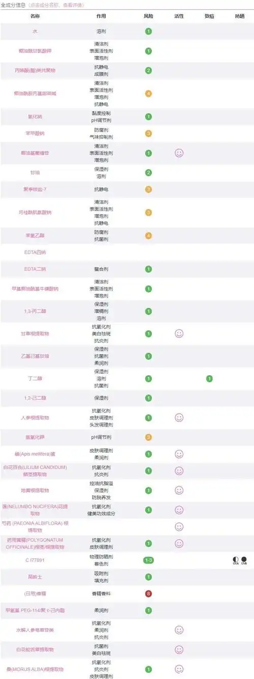 雪花秀洗面奶是皂基还是氨基酸雪花秀洗面奶成分表分析