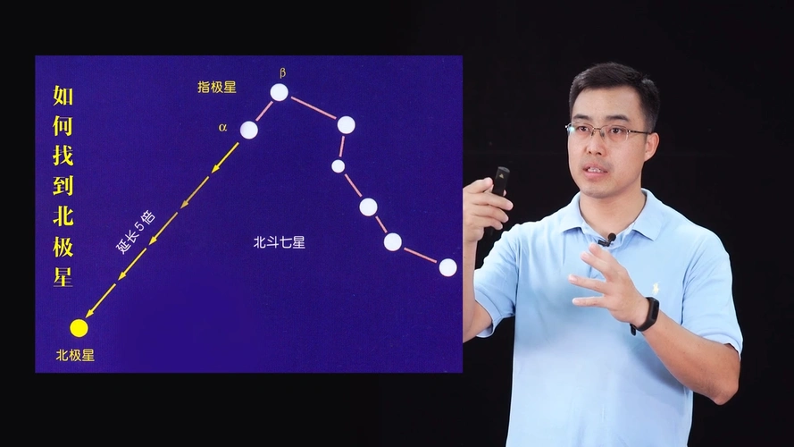 重要星座:猎户座,仙后座,金牛座,天鹅座,天琴座,北斗七星.