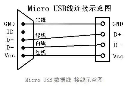 usb数据线示意图