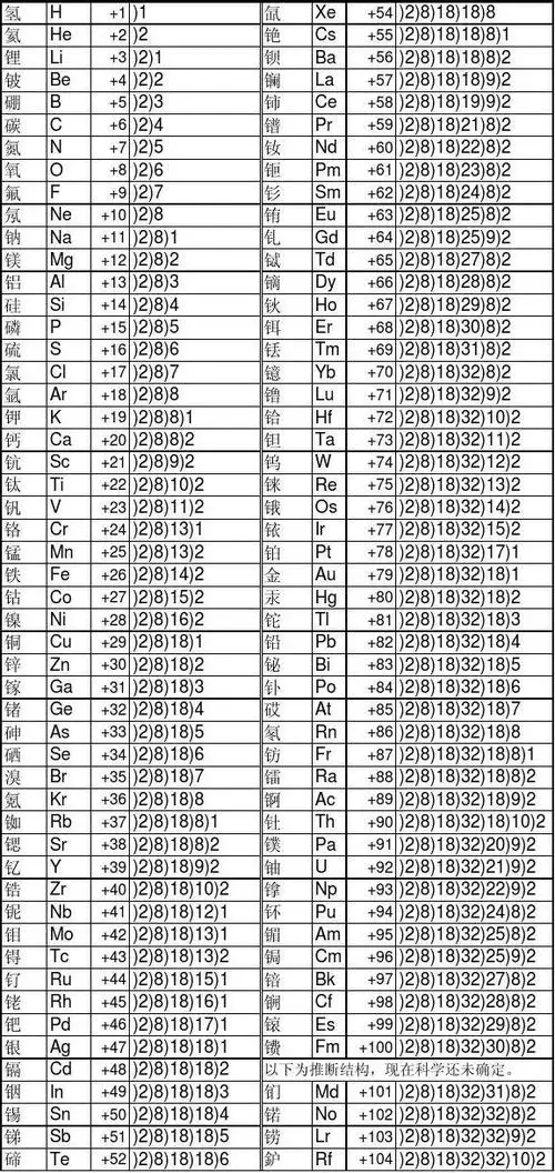 1-105号原子结构示意图