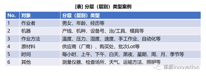 qc 7工具-分层,层别法