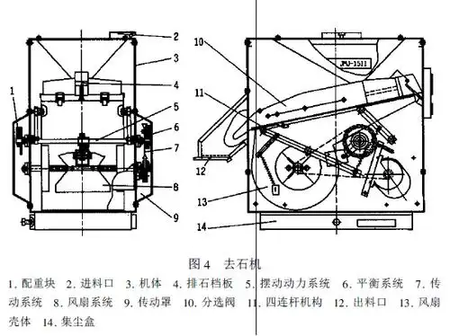 精米机的结构解析和主要技术参数