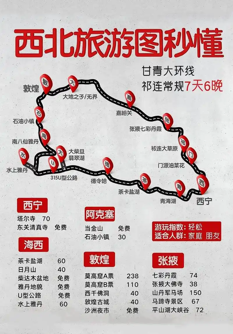 青甘大环线祁连常规7天6晚.#图文伙伴计划 青甘大环线的精髓 - 抖音