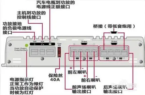 汽车音响改装基础知识篇--第三节 车载功放