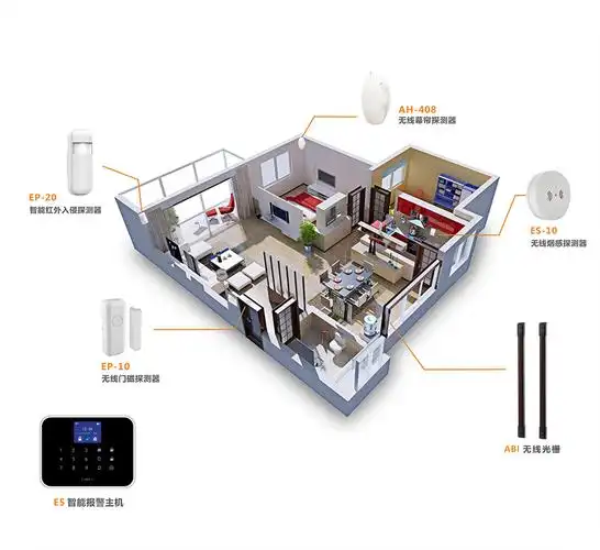 家庭安防智能化解决方案