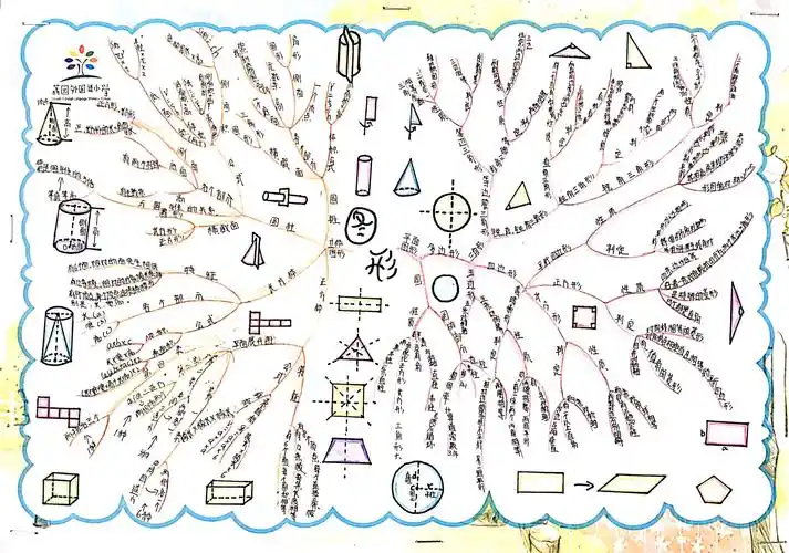东校区六年级思维导图优秀作业展-数学思维-荔园外国语小学