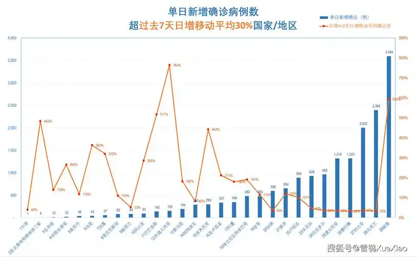 全球新冠疫情速览022021830
