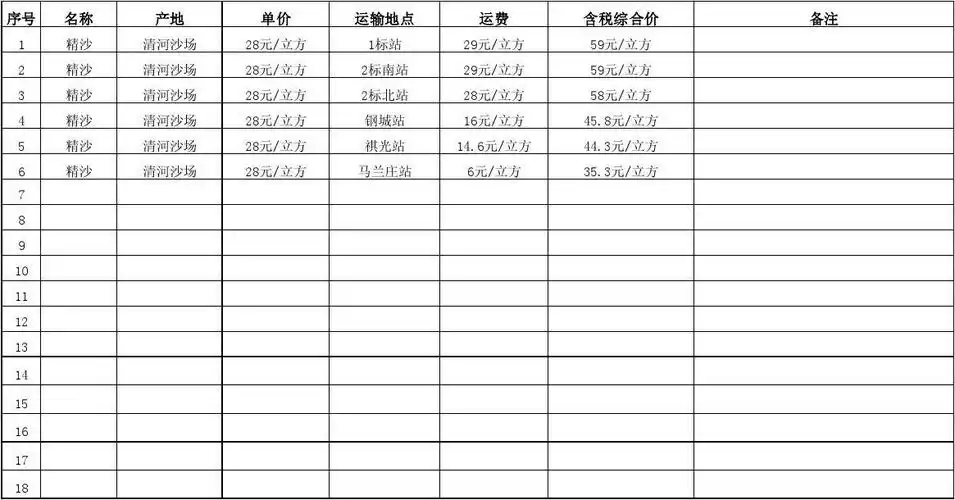 高速砂石料价格表