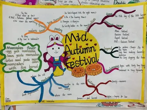 思维导图之美—记初三英语组教研