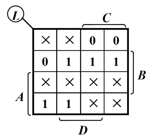 如下所示带无关项的卡诺图化简之后的结果是