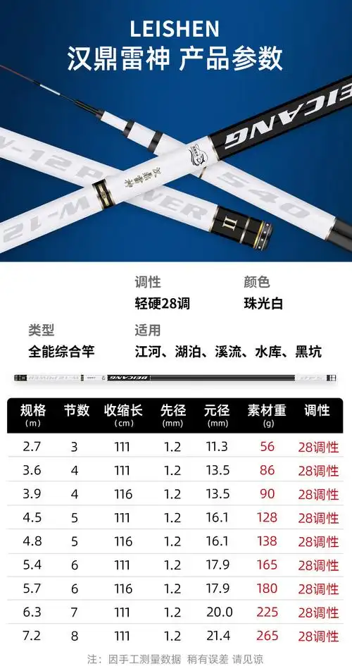 汉鼎雷神钓鱼竿手杆超轻超硬28调19调鱼竿渔具全套装定制36米休闲野钓