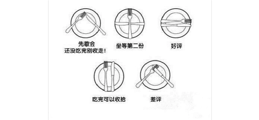 西餐文化:优雅的刀叉语言