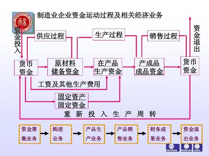 第八章(1-4节) 会计学ppt