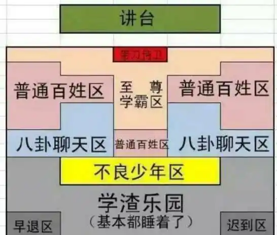 教室哪个位置最容易出学霸?长春老师一起揭秘学霸真正"位置"!