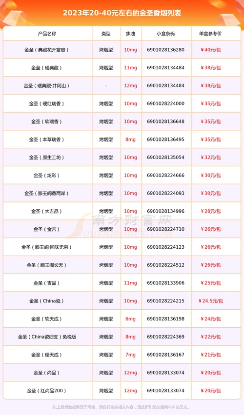 您现在的位置:>南方财富网>专题>香烟>正文本站提供的香烟价格数据