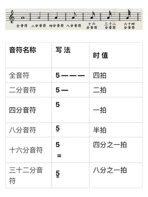 1 2 3 4 5 6 7 学习简谱我帮你