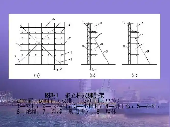 脚手架搭设施工规范ppt