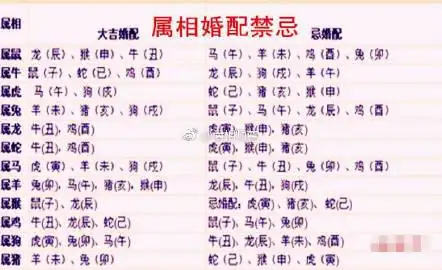 2019年生肖牛婚配 属牛配属鼠属鼠的人天. 来自看相师尊 - 微博