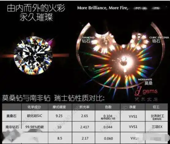 25,而钻石硬度是10.我们可以用硬度为9.