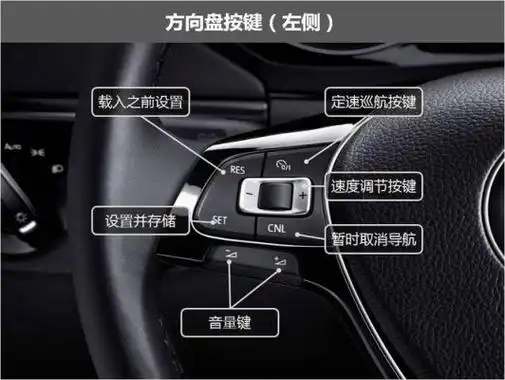 大众汽车方向盘大众汽车方向盘功能键图解一览表