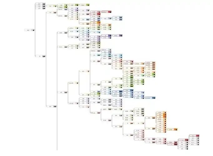 哺乳动物分类结构图