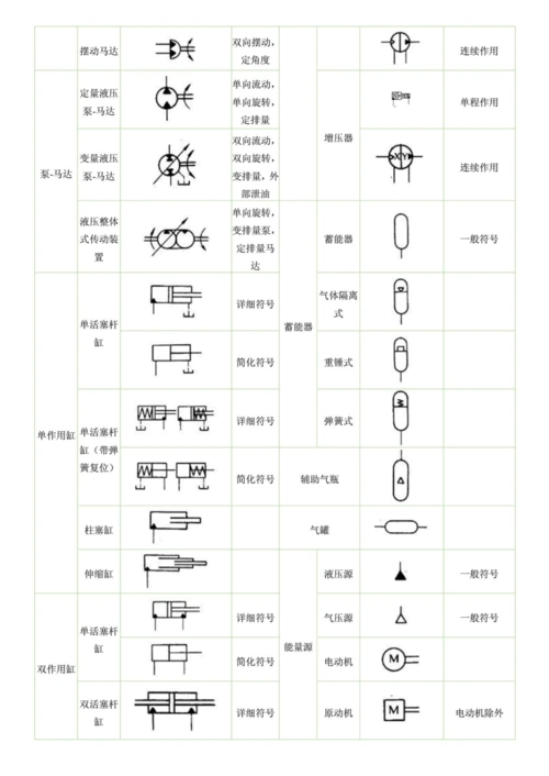 液压阀符号大全