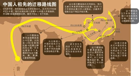 中国人类祖先的迁徙路线图