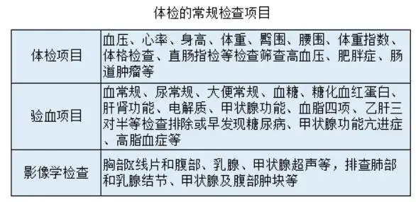 健康生活-定期体检的必要性及常规检查项目