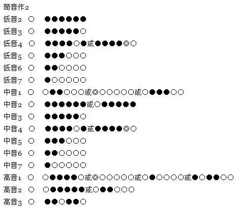 筒音作2的笛子指法表