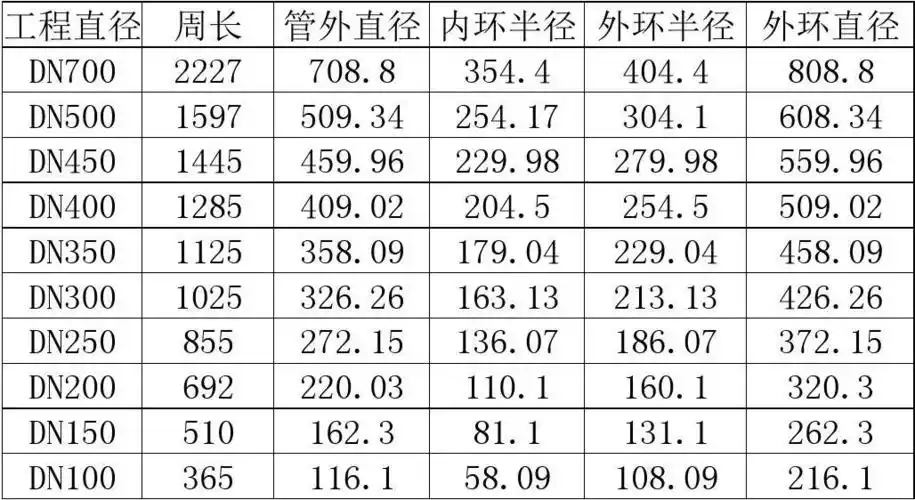 管道防水套管实际尺寸