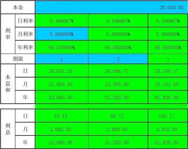 利息复利计算表