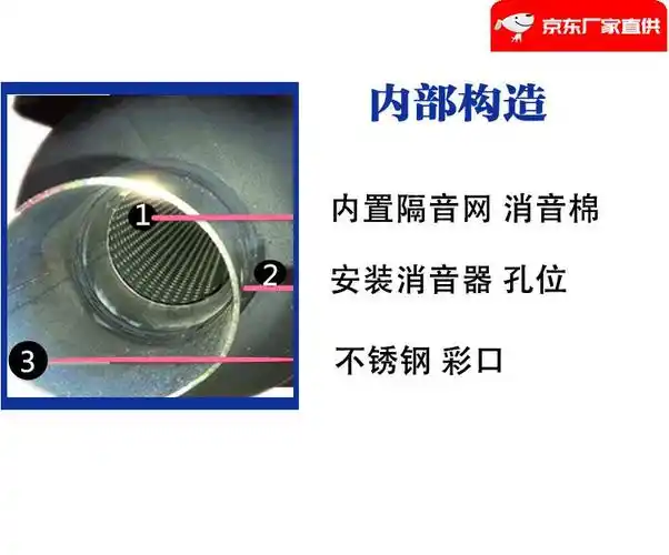 踏板车改装排气福喜摩托车炸街鬼火排气管响管版井炸街烟囱消声器son