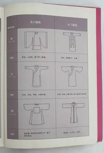 中国汉服各朝代服饰表