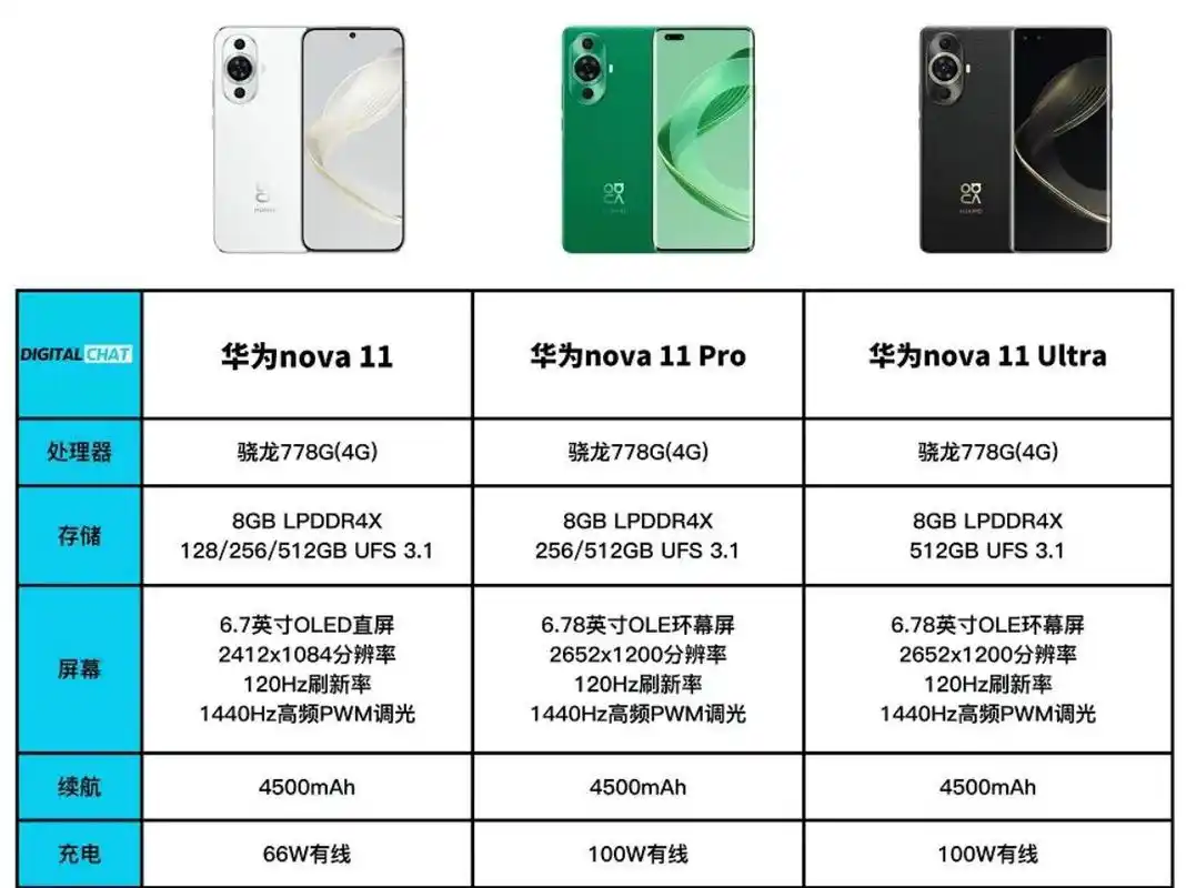 1799 元起!华为 nova 11 系列,畅享 60x 正式发布