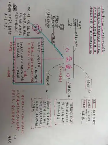 简爱思维导图